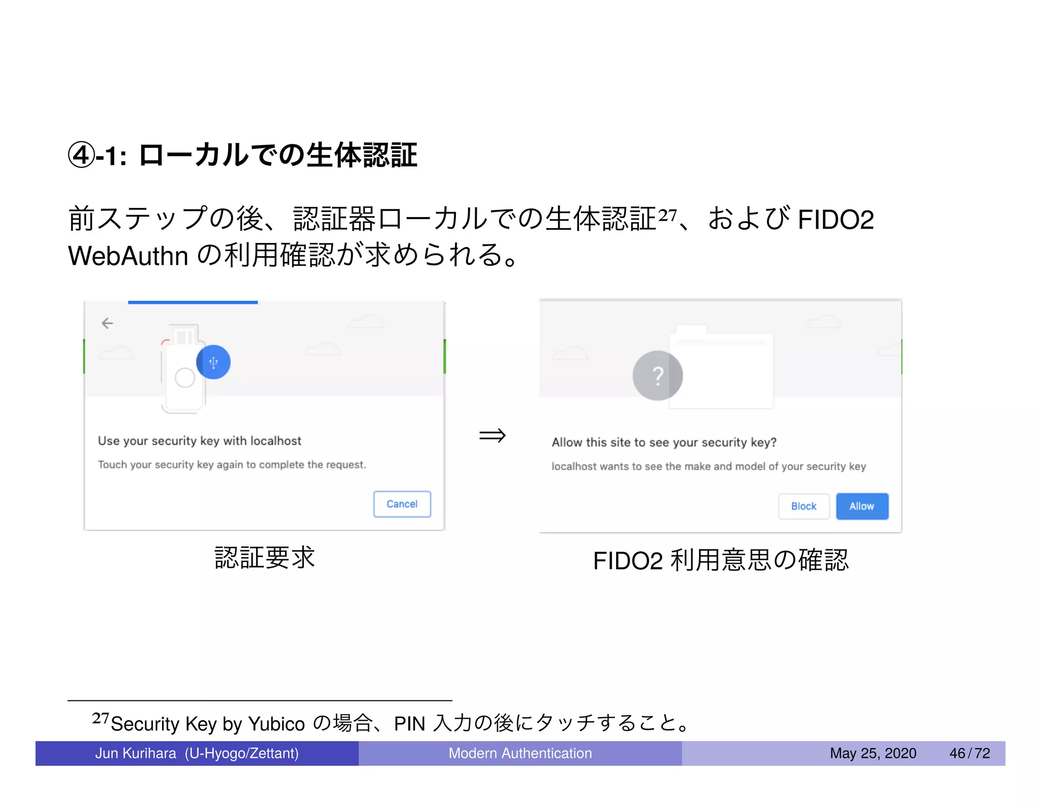 ④-1: ローカルでの生体認証 前ステップの後、認証器ローカルでの生体認証27、および FIDO2 WebAuthn の利用確認が求められる。 認証要求 ⇒ FIDO2 利用意思の確認 27Security Key by Yubico の場合、PIN 入力の後にタッチすること。 Jun Kurihara (U-Hyogo/Zettant) Modern Authentication May 25, 2020 46 / 72 