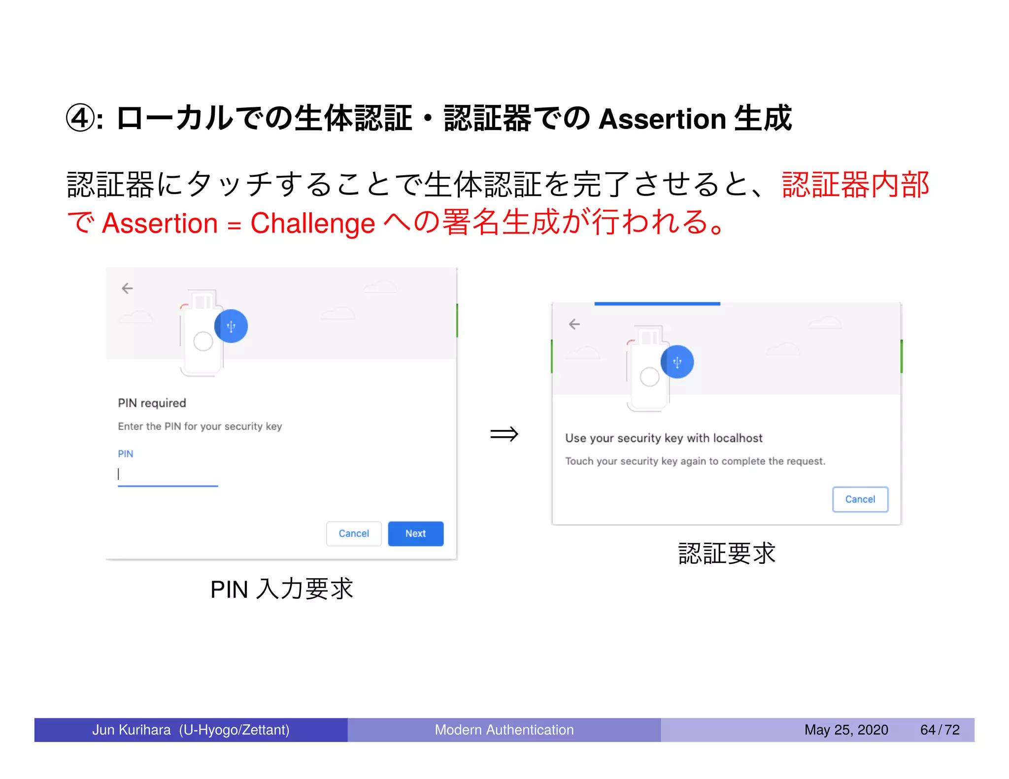 ④: ローカルでの生体認証・認証器での Assertion 生成 認証器にタッチすることで生体認証を完了させると、認証器内部 で Assertion = Challenge への署名生成が行われる。 PIN 入力要求 ⇒ 認証要求 Jun Kurihara (U-Hyogo/Zettant) Modern Authentication May 25, 2020 64 / 72 