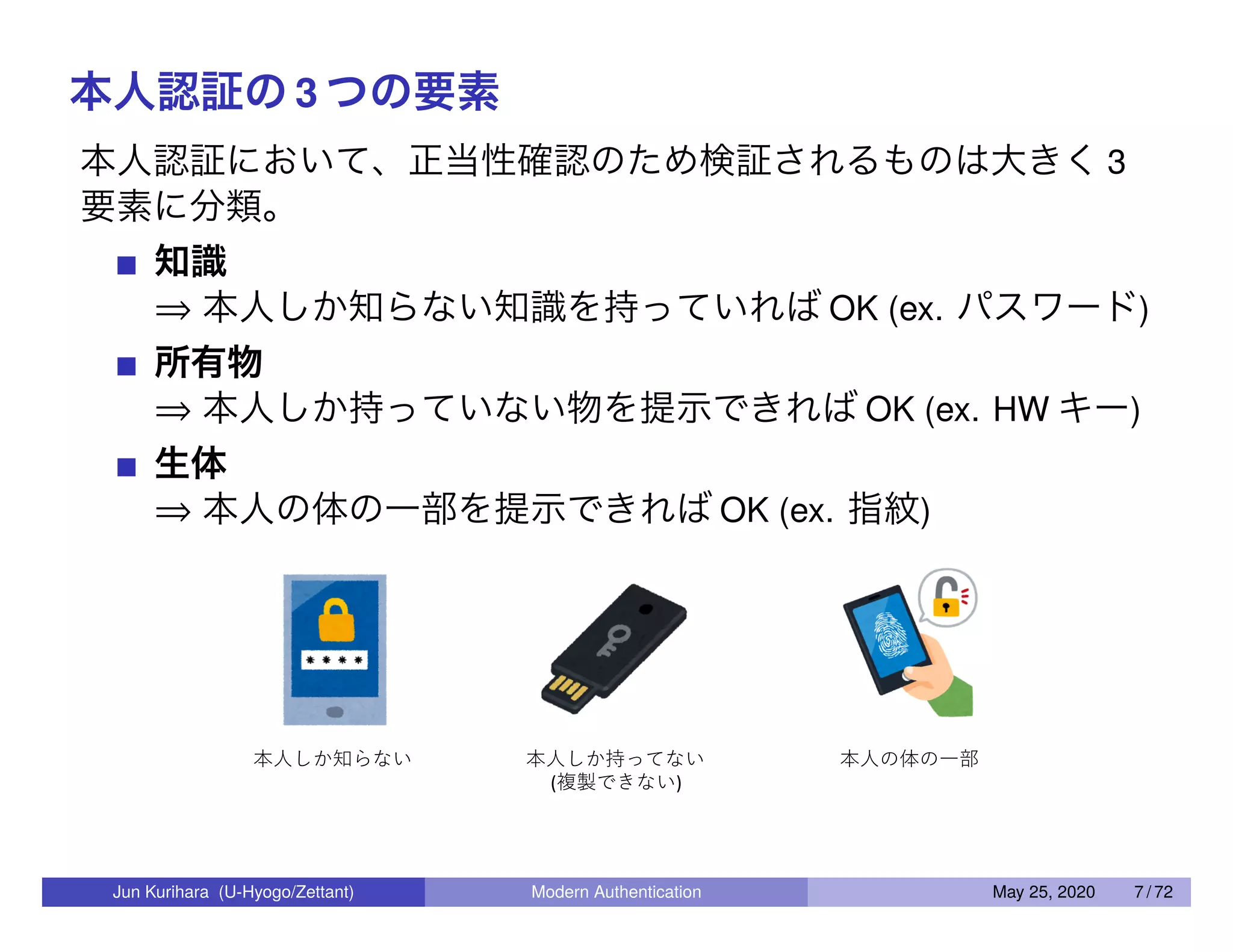 本人認証の 3 つの要素 本人認証において、正当性確認のため検証されるものは大きく 3 要素に分類。 知識 ⇒ 本人しか知らない知識を持っていれば OK (ex. パスワード) 所有物 ⇒ 本人しか持っていない物を提示できれば OK (ex. HW キー) 生体 ⇒ 本人の体の一部を提示できれば OK (ex. 指紋) Jun Kurihara (U-Hyogo/Zettant) Modern Authentication May 25, 2020 7 / 72 