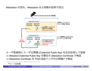 Attestation の流れ。Attestation は 2 段階の証明で成立:
ユーザ登録時にユーザ公開鍵 (Credential Public Key) を出生証明して登録
⇒ Attested Credential Public Key の署名を Attestation Certiﬁcate で検証
⇒ Attestation Certiﬁcate を FIDO 認証ベンダの公開鍵21で検証
21ルート証明書
Jun Kurihara (U-Hyogo/Zettant) Modern Authentication May 25, 2020 32 / 72
 