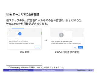 ④-1: ローカルでの生体認証
前ステップの後、認証器ローカルでの生体認証27、および FIDO2
WebAuthn の利用確認が求められる。
認証要求
⇒
FIDO2 利用意思の確認
27Security Key by Yubico の場合、PIN 入力の後にタッチすること。
Jun Kurihara (U-Hyogo/Zettant) Modern Authentication May 25, 2020 46 / 72
 