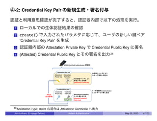 ④-2: Credential Key Pair の新規生成・署名付与
認証と利用意思確認が完了すると、認証器内部で以下の処理を実行。
1 ローカルでの生体認証結果の確認
2 create() で入力されたパラメタに応じて、ユーザの新しい鍵ペア
‘Credential Key Pair’ を生成
3 認証器内部の Attestation Private Key で Credential Public Key に署名
4 (Attested) Credential Public Key とその署名を出力28
28Attestation Type: direct の場合は Attestation Certiﬁcate も出力
Jun Kurihara (U-Hyogo/Zettant) Modern Authentication May 25, 2020 47 / 72
 