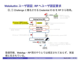 WebAuthn ユーザ認証: RP へユーザ認証要求
⓪, ① Challenge と署名させる Credential の ID を RP から取得。
OK !
登録同様、WebApp・RP 間のやりとりは規定されておらず、実装
者に任されている。
Jun Kurihara (U-Hyogo/Zettant) Modern Authentication May 25, 2020 57 / 72
 