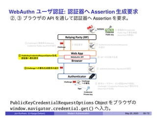 WebAuthn ユーザ認証: 認証器へ Assertion 生成要求
②, ③ ブラウザの API を通して認証器へ Assertion を要求。
OK !
PublicKeyCredentialRequestOptions Object をブラウザの
window.navigator.credential.get() へ入力。
Jun Kurihara (U-Hyogo/Zettant) Modern Authentication May 25, 2020 59 / 72
 