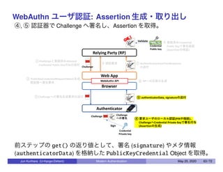 WebAuthn ユーザ認証: Assertion 生成・取り出し
④, ⑤ 認証器で Challenge へ署名し、Assertion を取得。
OK !
前ステップの get() の返り値として、署名 (signature) やメタ情報
(authenticatorData) を格納した PublicKeyCredential Object を取得。
Jun Kurihara (U-Hyogo/Zettant) Modern Authentication May 25, 2020 63 / 72
 