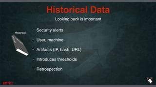 Historical Data
• Security alerts
• User, machine
• Artifacts (IP, hash, URL)
• Introduces thresholds
• Retrospection
Historical
Looking back is important
 