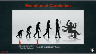 Although somedays I
feel like it’s here.
Evolution of Correlation
F.I.D.O. is probably here.
 