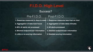 F.I.D.O. High Level
1. Response measured in days to week
2. Aggregation of data took hours
3. 80% of alerts not processed
4. Minimal endpoint/user information
5. Little or no scoring information
Pre-F.I.D.O. Post-F.I.D.O.
1. Response measures less than an hour
2. Aggregation of data takes minutes
3. All alerts processed
4. Detailed endpoint/user information
5. Detailed scoring information
Success?
 