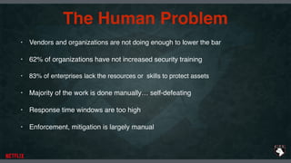 The Human Problem
• Vendors and organizations are not doing enough to lower the bar
• 62% of organizations have not increased security training
• 83% of enterprises lack the resources or skills to protect assets
• Majority of the work is done manually… self-defeating
• Response time windows are too high
• Enforcement, mitigation is largely manual
 