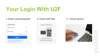 11
1. Enter username/pwd 2. Insert U2F Key 3. Touch device
Your Login With U2F
 