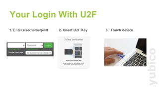 13
1. Enter username/pwd 2. Insert U2F Key 3. Touch device
Your Login With U2F
 