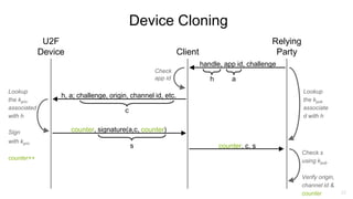 20
U2F
Device Client
Relying
Party
handle, app id, challenge
h, a; challenge, origin, channel id, etc.
c
a
Check
app id
Lookup
the kpriv
associated
with h
Sign
with kpriv
counter++
counter, signature(a,c, counter)
counter, c, s
Check s
using kpub
Verify origin,
channel id &
counter
s
h
Lookup
the kpub
associate
d with h
Device Cloning
 