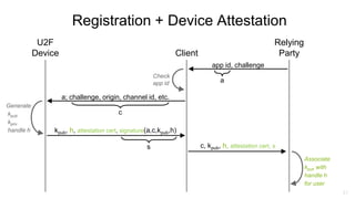 21
U2F
Device Client
Relying
Party
app id, challenge
a; challenge, origin, channel id, etc.
c
a
Check
app id
Generate:
kpub
kpriv
handle h kpub, h, attestation cert, signature(a,c,kpub,h)
c, kpub, h, attestation cert, s
Associate
kpub with
handle h
for user
s
Registration + Device Attestation
 