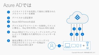 バイオメトリクスを利用して端末に保管された
プライベートキーを解除
デバイスから認証要求
Azure ADがnonceを返送
デバイスはプライベートキーを使用してナンス
に署名し、Key IDを利用してAzure ADに返送
Azure ADはリフレッシュトークンとセキュアエ
レメントで保護された暗号化セッションキーを
返送
端末は署名したリフレッシュトークンと
作成されたセッションキーを検証の
ためにAzure ADに返す
2
3
4
5
1
6
6
2
3
4
5
1
 