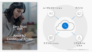ユーザとロケーション デバイス
アプリケーション リアルタイム
リスク
with
Azure AD
Conditional Access
Zero Trust
 
