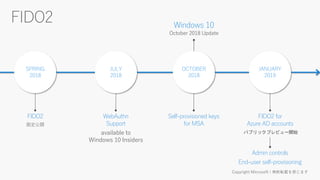 Admin controls
End-user self-provisioning
FIDO2 for
Azure AD accounts
パブリックプレビュー開始
JANUARY
2019
FIDO2
限定公開
WebAuthn
Support
available to
Windows 10 Insiders
Self-provisioned keys
for MSA
Windows 10
October 2018 Update
SPRING
2018
JULY
2018
OCTOBER
2018
 