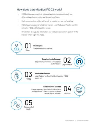 FIDO2 (Fast Identity Online) Authentication by LoginRadius | PDF