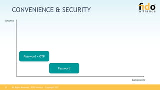 All Rights Reserved | FIDO Alliance | Copyright 201725
CONVENIENCE & SECURITY
Security
Convenience
Password + OTP
Password
 