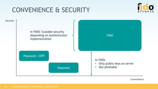 All Rights Reserved | FIDO Alliance | Copyright 201727
CONVENIENCE & SECURITY
Security
Convenience
Password + OTP
Password
FIDO
In FIDO: Scalable security
depending on Authenticator
implementation
In FIDO:
• Only public keys on server
• Not phishable
 