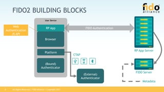 FIDO2 Specifications Overview | PPT