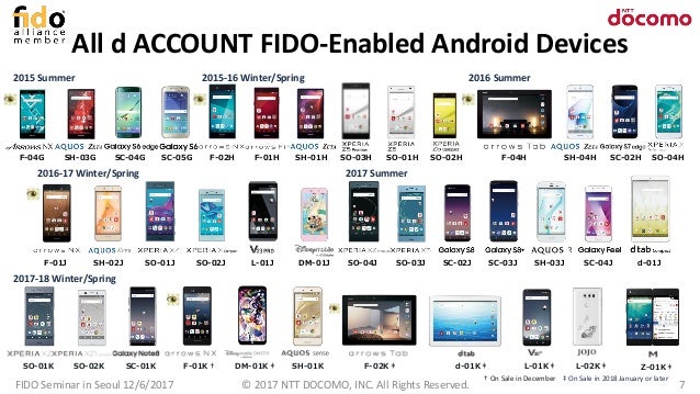 Fido Adoption And Market Trends In Japan Fido Adoption And Market Trends In Japan