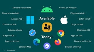 © FIDO Alliance 2025
16 © FIDO Alliance 2025
16
Chrome on Windows
Edge on Windows
Firefox on Windows
Chrome on Mac Edge on Mac
Safari on Mac
Apps on Mac
Chrome on iOS
Edge on iOS
Safari on iOS
Apps on iOS
Chrome on Android Edge on Android
Apps on Android Chrome on Ubuntu
Edge on Ubuntu
Available
Today!
 