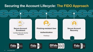 © FIDO Alliance 2025
27 © FIDO Alliance 2025
27
Securing the Account Lifecycle: The FIDO Approach
Secure Account
Enrollment
Certified Remote Identity
Verification
Phishing-resistant User
Authentication
Passkeys
Secure Account
Recovery
 