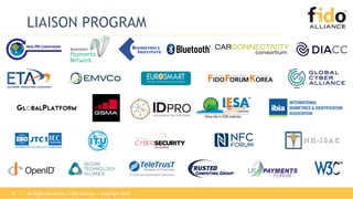 LIAISON PROGRAM
All Rights Reserved | FIDO Alliance | Copyright 201810
 