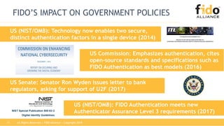 All Rights Reserved | FIDO Alliance | Copyright 201811
FIDO’S IMPACT ON GOVERNMENT POLICIES
US (NIST/OMB): Technology now enables two secure,
distinct authentication factors in a single device (2014)
US Commission: Emphasizes authentication, cites
open-source standards and specifications such as
FIDO Authentication as best models (2016)
US Senate: Senator Ron Wyden issues letter to bank
regulators, asking for support of U2F (2017)
US (NIST/OMB): FIDO Authentication meets new
Authenticator Assurance Level 3 requirements (2017)
 