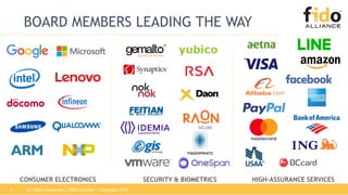 All Rights Reserved | FIDO Alliance | Copyright 20189
BOARD MEMBERS LEADING THE WAY
CONSUMER ELECTRONICS SECURITY & BIOMETRICS HIGH-ASSURANCE SERVICES
 