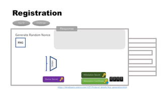 Registration
Generate Random Nonce
RNG
Device Secret
App ID Challenge
HMAC
0 0 0 0
https://developers.yubico.com/U2F/Protocol_details/Key_generation.html
Response
Attestation Certificate
Attestation Secret
 