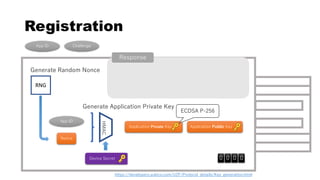 Registration
Generate Random Nonce
RNG
Nonce
Application Private Key Application Public Key
App ID
App ID Challenge
Generate Application Private Key
HMAC
0 0 0 0
https://developers.yubico.com/U2F/Protocol_details/Key_generation.html
ECDSA P-256
Response
Device Secret
 