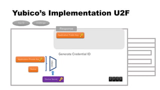 Yubico’s Implementation U2F
Generate Credential ID
Application Private Key
Application Public Key
Nonce
App ID Challenge
HMAC
0 0 0 0
Response
Device Secret
 