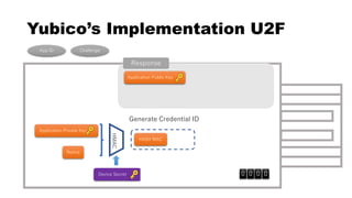 Yubico’s Implementation U2F
Generate Credential ID
HASH MAC
Application Private Key
Nonce
App ID Challenge
HMAC
0 0 0 0
Response
Device Secret
Application Public Key
 