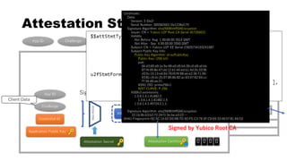 Attestation Statement fido-u2f
Signing by Device Secret
Attestation Certificate
Credential ID
Attestation Signature
Application Private Key Application Public Key
ECDSAP256
Application Public Key
Credential ID
App ID
Challenge
App ID Challenge
Client Data
https://www.w3.org/TR/webauthn/#fido-u2f-attestation
0 0 0 0
Certificate:
Data:
Version: 3 (0x2)
Serial Number: 305582463 (0x1236d17f)
Signature Algorithm: sha256WithRSAEncryption
Issuer: CN = Yubico U2F Root CA Serial 457200631
Validity
Not Before: Aug 1 00:00:00 2014 GMT
Not After : Sep 4 00:00:00 2050 GMT
Subject: CN = Yubico U2F EE Serial 23925734103241087
Subject Public Key Info:
Public Key Algorithm: id-ecPublicKey
Public-Key: (256 bit)
pub:
04:d3:65:a9:1e:5e:99:e0:d5:b4:39:c0:d9:af:bb:
87:f4:05:8e:47:dd:12:b1:44:ed:b1:4d:2b:33:f8:
d3:5c:15:13:e4:0d:79:f0:f9:99:ab:e2:36:71:95:
93:81:c9:dc:2b:07:85:8b:82:ac:63:47:62:04:cc:
f7:34:d6:ae:21
ASN1 OID: prime256v1
NIST CURVE: P-256
X509v3 extensions:
1.3.6.1.4.1.41482.2:
1.3.6.1.4.1.41482.1.5
1.3.6.1.4.1.45724.2.1.1:
...
Signature Algorithm: sha256WithRSAEncryption
22:1b:9b:b3:b2:72:24:f1:3e:be:a3:22:…
SHA1 Fingerprint=5C:5C:14:02:D0:9B:7D:3D:FE:C3:79:3F:C9:E6:33:49:57:81:46:C0
Attestation Secret
Signed by Yubico Root CA
 