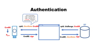 rpId, challenge, CredIDrpId, clientData
CredID, sign CredID, clientData
Authentication
CredID
CredID
sign
Kpriv
RP
Hash of ClientData
{ type: “webauthn.get”
origin: “example.com”,
challenge: “xxxxxxxxx”,
tokenBinding: { status: …} }
 