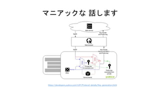 マニアックな 話します
https://developers.yubico.com/U2F/Protocol_details/Key_generation.html
 