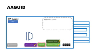 Extensions
Resident Space Space
AAGUID
Attestation CertificateAAGUID 0 0 0 0
******
PIN Support
Device Secret
Attestation Secret
 