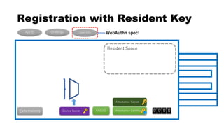 Registration with Resident Key
Attestation Certificate
App ID Challenge
AAGUID 0 0 0 0
Resident Space Space
Extensions Device Secret
Attestation Secret
User Info WebAuthn spec!
 