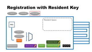 Registration with Resident Key
Attestation Certificate
App ID Challenge
AAGUID 0 0 0 0
Resident Space Space
Extensions Device Secret
Attestation Secret
User Info
App ID
Challenge
RNG
Nonce
 