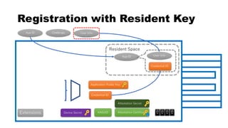 Registration with Resident Key
Attestation Certificate
App ID Challenge
AAGUID 0 0 0 0
Resident Space Space
Extensions Device Secret
Attestation Secret
User Info
Credential ID
Application Public Key
Credential ID
App ID User Info
 