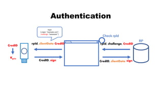 rpId, challenge, CredIDrpId, clientData
CredID, sign CredID, clientData
Hash
{ origin: “example.com”,
challenge: “xxxxxxxxx” }
Authentication
CredID
CredID
sign
Kpriv
RP
Check rpId
 