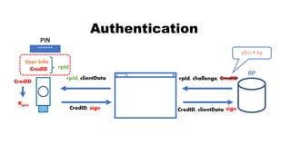 rpId, clientData
CredID, sign CredID, clientData
Authentication
CredID
sign
Kpriv
User Info
CredID
******
PIN
rpId
RP
rpId, challenge, CredID
[空にする]
 