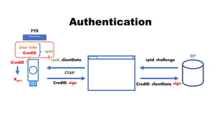 rpId, challengerpId, clientData
CredID, sign CredID, clientData
Authentication
CredID
sign
Kpriv
User Info
CredID
******
PIN
rpId
RP
CTAP
 