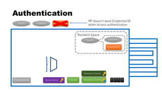 Authentication
Attestation Certificate
App ID Challenge
AAGUID 0 0 0 0Extensions Device Secret
Attestation Secret
RP doesn’t send Credential ID
when id-less authentication
Credential ID
Resident Space Space
Credential ID
App ID User Info
 