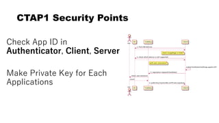 CTAP1 Security Points
Check App ID in
Authenticator, Client, Server
Make Private Key for Each
Applications
 