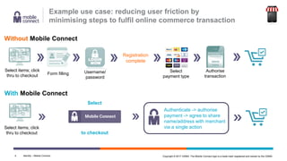 Copyright © 2017 GSMA. The Mobile Connect logo is a trade mark registered and owned by the GSMA.4
Example use case: reducing user friction by
minimising steps to fulfil online commerce transaction
Select items; click
thru to checkout Form filling
Registration
complete
Select
payment type
Authorise
transaction
Username/
password
Without Mobile Connect
With Mobile Connect
Select
Select items; click
thru to checkout to checkout
Authenticate -> authorise
payment -> agree to share
name/address with merchant
via a single action
Identity – Mobile Connect
 