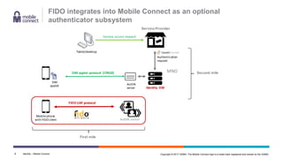 Copyright © 2017 GSMA. The Mobile Connect logo is a trade mark registered and owned by the GSMA.
FIDO integrates into Mobile Connect as an optional
authenticator subsystem
8
FIDO UAF protocol
Mobilephone
with FIDO client AuthN server
MNO
Tablet/desktop
Service access request
Service Provider
Authentication
request
Identity GW
First mile
Second mileSIM applet protocol (CPAS8)
AuthN
server
SIM
applet
Identity – Mobile Connect
 