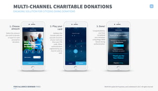 FIDO ALLIANCE SEMINAR PARIS TRUXTUN Capital SA Proprietary and Confidential © 2017. All rights reserved
MULTI-CHANNEL CHARITABLE DONATIONS 15
ENGAGING SOLUTION FOR CITYZENS GIVING DONATIONS
1. Choose
amount
Select the amount
you wish to donate
or type it in and
proceed to
donation.
2. Play your
card
Validate this
transfer with the
acoustic function
of your card and
then your PIN
code. Other
authenticators
registered by you
may be used as
well.
3. Done!
Congratulations,
you have
completed
your donation
using Wega 3DSA
based strong
authentication.
Choose Your Cause
Cityzens Giving
Other amount : £
£ 50 £ 90 £ 120
Cityzens Giving
£ 20
 