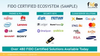 All Rights Reserved | FIDO Alliance | Copyright 201817
FIDO CERTIFIED ECOSYSTEM (SAMPLE)
PHONES & PCs
Over 480 FIDO Certified Solutions Available Today
SECURITY KEYS CLOUD/SERVER SOLUTIONS
 